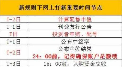 股票申购时间,股票申购时间解析