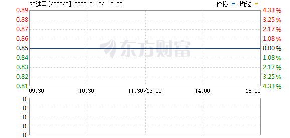 迪马股份股票深度解析与投资洞察全揭秘