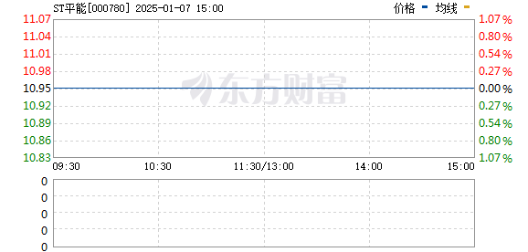钢质防火门 第94页