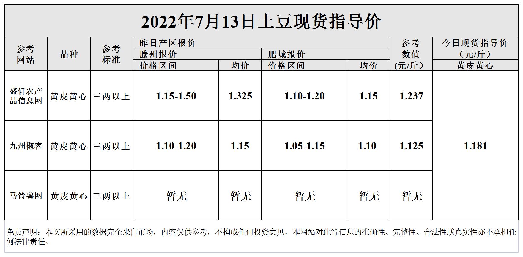 土豆行情与价格预测，探寻机遇中的自信与成就感之路