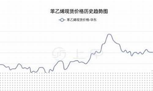 笨乙烯一周行情深度解析，小巷风情与市场动态并驾齐驱