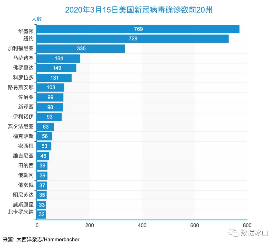 美国疫情最新预测，希望与力量的重塑之路