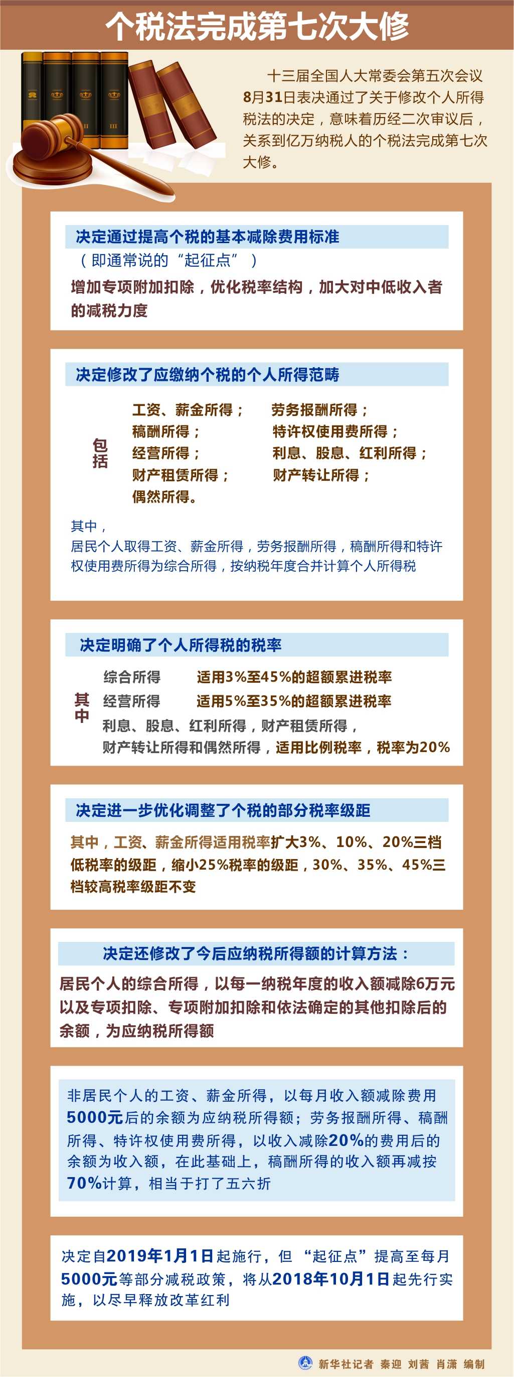 最新个税法全文解读，观点分析及其社会影响