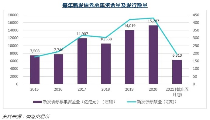 最新上市港债，家庭小幸运的契机？