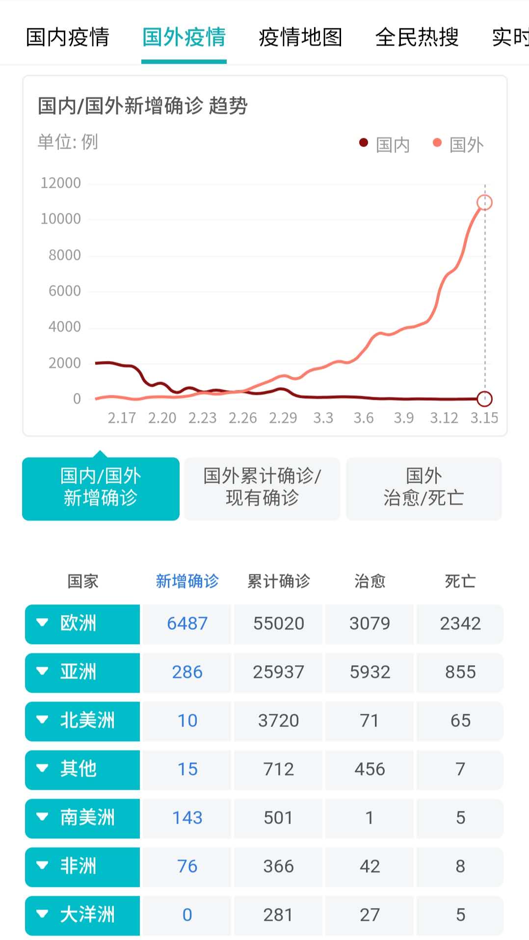 钢木质防火门