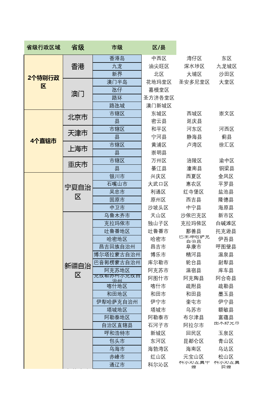最新地区表，探索未知，自信翱翔，领略变化带来的无限可能