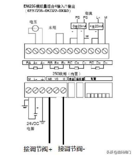 最新调节阀技术，智慧启航，自信拥抱未来成就新篇章