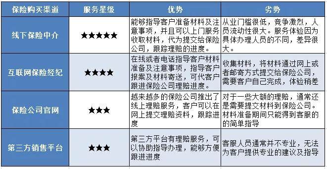 最新线上保险，拥抱变化，学习成就更好的保障之路